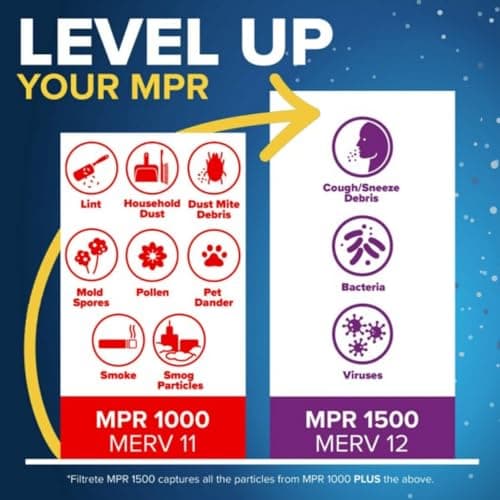 Filtrete 16x25x1 AC Furnace Air Filter, MERV 11, MPR 1000, Micro Allergen Defense, 3-Month Pleated 1-Inch Electrostatic Air Cleaning Filter, 4 Pack (Actual Size 15.69 x 24.69 x 0.81 in) - Image 5
