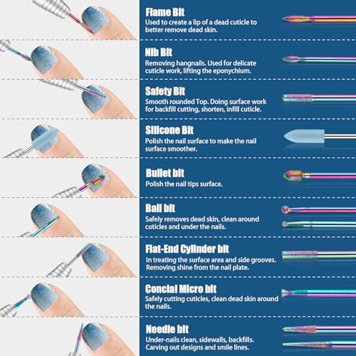 Depvko 21pcs Nail Drill Bits Sets, 3/32 Inch Cuticle Electric Nail File and Ceramic Acrylic Gel Nail Bit Kit, Acrylic Nail Art Tools, Carbide Remover Bits for Manicure Pedicure, Home Salon - Image 2