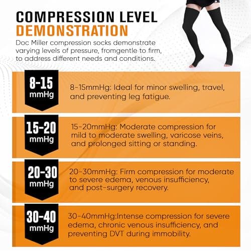 Doc Miller Thigh High Compression Socks Women and Men 15-20mmHg for Varicose Veins, Pregnancy Support Compression Stockings for Women, 1 Pair Black X-Large - Image 5