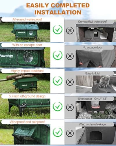 100% Waterproof Heated Cat House for Outdoor with Safe Escape Door, Heated Cat Bed Weatherproof Cat Shelter Kitty with Cat Heating Pad, Insulated Warm House for Feral Cat (Green, S) - Image 5
