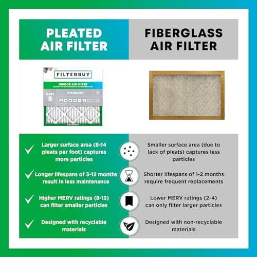 Filterbuy 16x20x1 Air Filter MERV 8 Dust Defense (4-Pack), Pleated HVAC AC Furnace Air Filters Replacement (Actual Size: 15.50 x 19.50 x 0.75 Inches) - Image 6