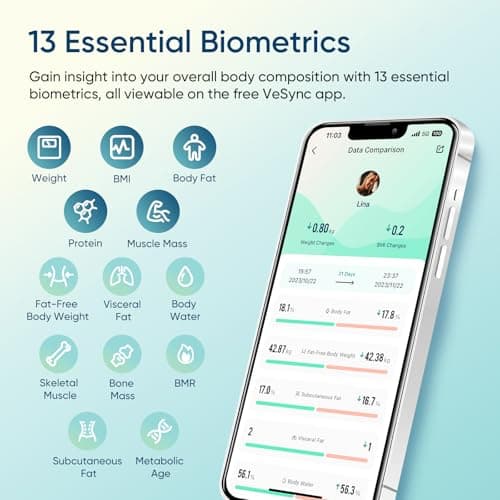 Etekcity Smart Scale for Body Weight, Bathroom Digital Weighing Scale with BMI, Body Fat, Muscle Mass, Accurate Bluetooth Home User Health Equipment Sync Apps - Image 3