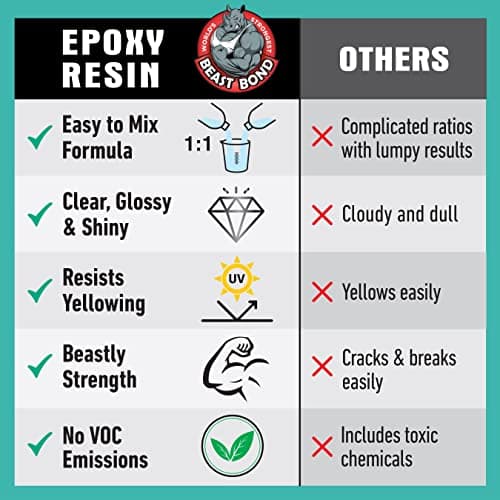 Beast Bond Epoxy Resin - Ultra-Gloss 1 Gallon Kit, Crystal Clear, Self-Leveling, UV & Impact Resistant Resin Kit for Art, Jewelry, Tables & Countertops, Easy 1:1 Mix, DIY Crafts - Image 4