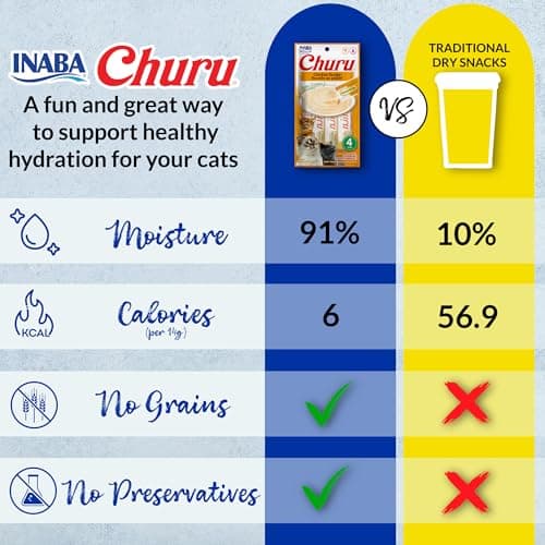 INABA Churu Cat Treats, Lickable, Squeezable Creamy Purée Cat Treat with Green Tea Extract & Taurine, 0.5 Ounces Each Tube, 20 Tubes, Chicken Variety Box - Image 8