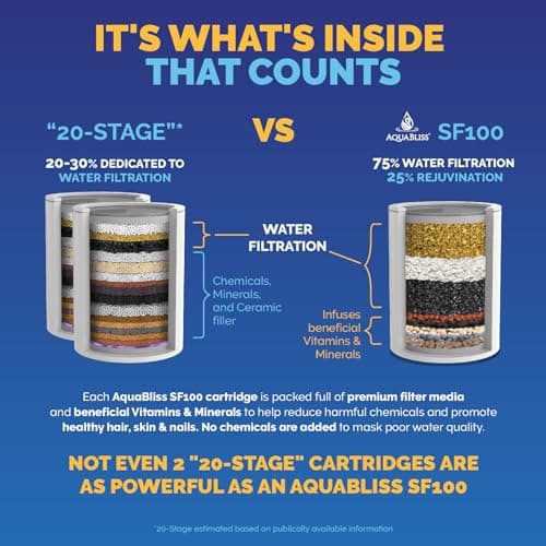 AquaBliss High Output Revitalizing Shower Filter - Reduces Dry Itchy Skin, Dandruff, Eczema, and Dramatically Improves The Condition of Your Skin, Hair and Nails - Chrome (SF100) - Image 2