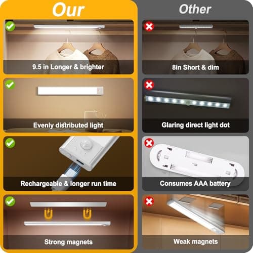 BLS Under Cabinet Lights, 46 LED lights Battery Operated Motion Sensor Light Indoor, USB C Rechargeable Closet Lights Motion Sensored, 1500mah Wireless Magnetic Light for Kitchen Night Stairs (2 Pack) - Image 5