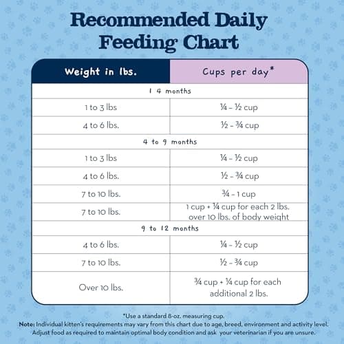 Blue Buffalo Baby Blue Natural Kitten Dry Cat Food, Healthy Growth Formula with DHA, Chicken and Brown Rice Recipe, 2-lb Bag - Image 9