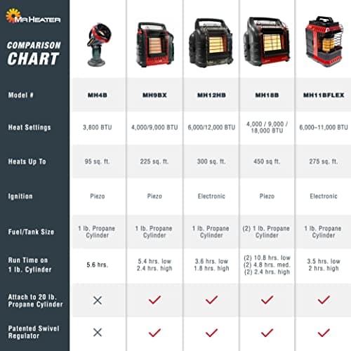 9,000 BTU Portable Buddy Radiant Heater - Image 10
