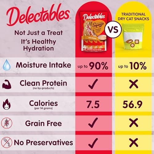 Delectables Squeeze Up Kitten Variety Pack, Creamy Squeezable Puree, Lickable Wet Cat Treats, Grain Free, No Added Fillers, No by-Products, No Added Preservatives, 0.5 Ounces Tube, 20 Tubes Total - Image 5