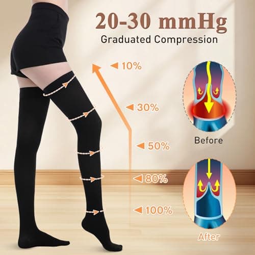 Myshear Medical Compression Stockings for Women and Men, 20-30 mmHg Thigh High Compression Socks, Closed Toe Graduated Compression Hoses, Long Circulation Pressure Stockings for Varicose Veins, Edema - Image 2