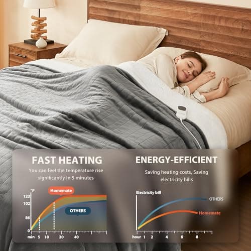 Homemate Electric Heated Blanket Twin - 62"x84" Heating Bed Blankets Throw with 10 Heating Levels 8 Hours Auto Off Fast Heating Over-Heated Protection Ultra Soft Warm Flannel ETL Certified Grey - Image 2