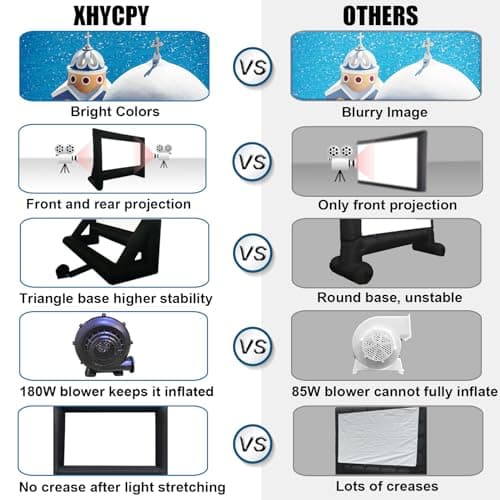 XHYCPY 16ft Inflatable Movie Screen Outdoor Projector Screen with Air Blower Storage Bag - Front/Rear Projection, Easy Set Up Blow Up Screen for Backyard Movie Night, Theme Parties, Celebrations - Image 3