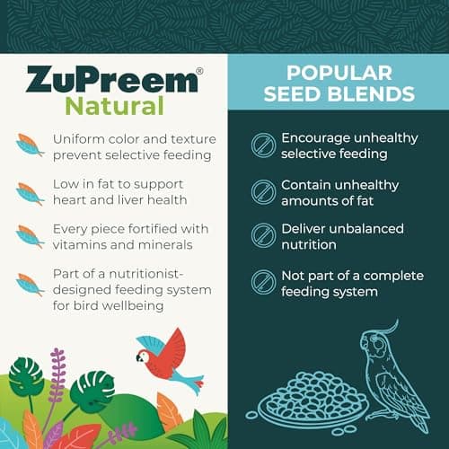 ZuPreem Natural Bird Pellets, Daily Bird Food for Cockatiel, Lovebird, Quaker, Small Conure, Lorikeet, Core Nutrition for Medium Birds, Added Vitamins, Cockatiel Pellets (M, 2.5 lbs) - Image 5