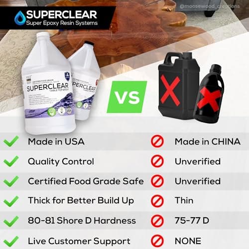 Table Top Epoxy Resin Superclear 2 Gallon | 256 oz Kit, Anti-Yellow Highest UV Impact Resistance, Food Safe Epoxy, Crystal Clear Gloss, Bubble Free, Bar & Surface Coat, Tumblers, Wood, DIY - Image 2