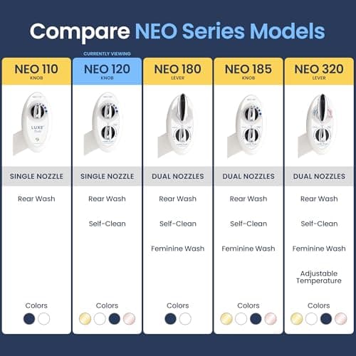 LUXE Bidet NEO 120 - Self-Cleaning Nozzle, Fresh Water Non-Electric Bidet Attachment for Toilet Seat, Adjustable Water Pressure, Rear Wash (White) - Image 5