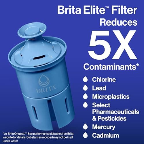 Brita Filter Replacements for Water Pitchers and Dispensers, Elite, NSF Certified to Remove 99% of Lead, 2 Count, Blue - Image 3