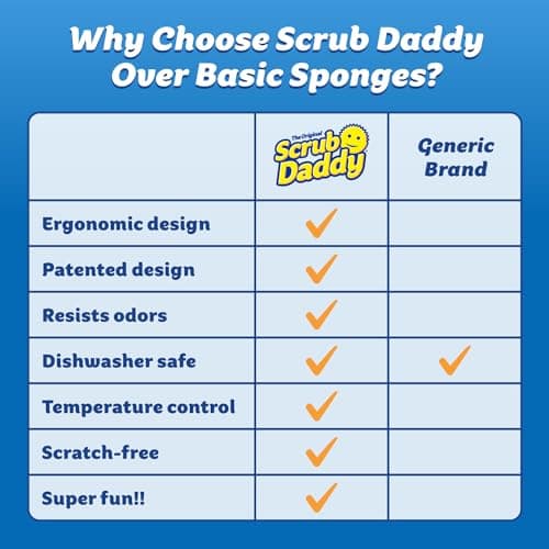 Scrub Daddy Color Sponges - Scratch-Free Multipurpose Dish Sponges for Kitchen, Bathroom & Household Cleaning - Made with BPA-Free Polymer Foam (3 Count) - Image 8