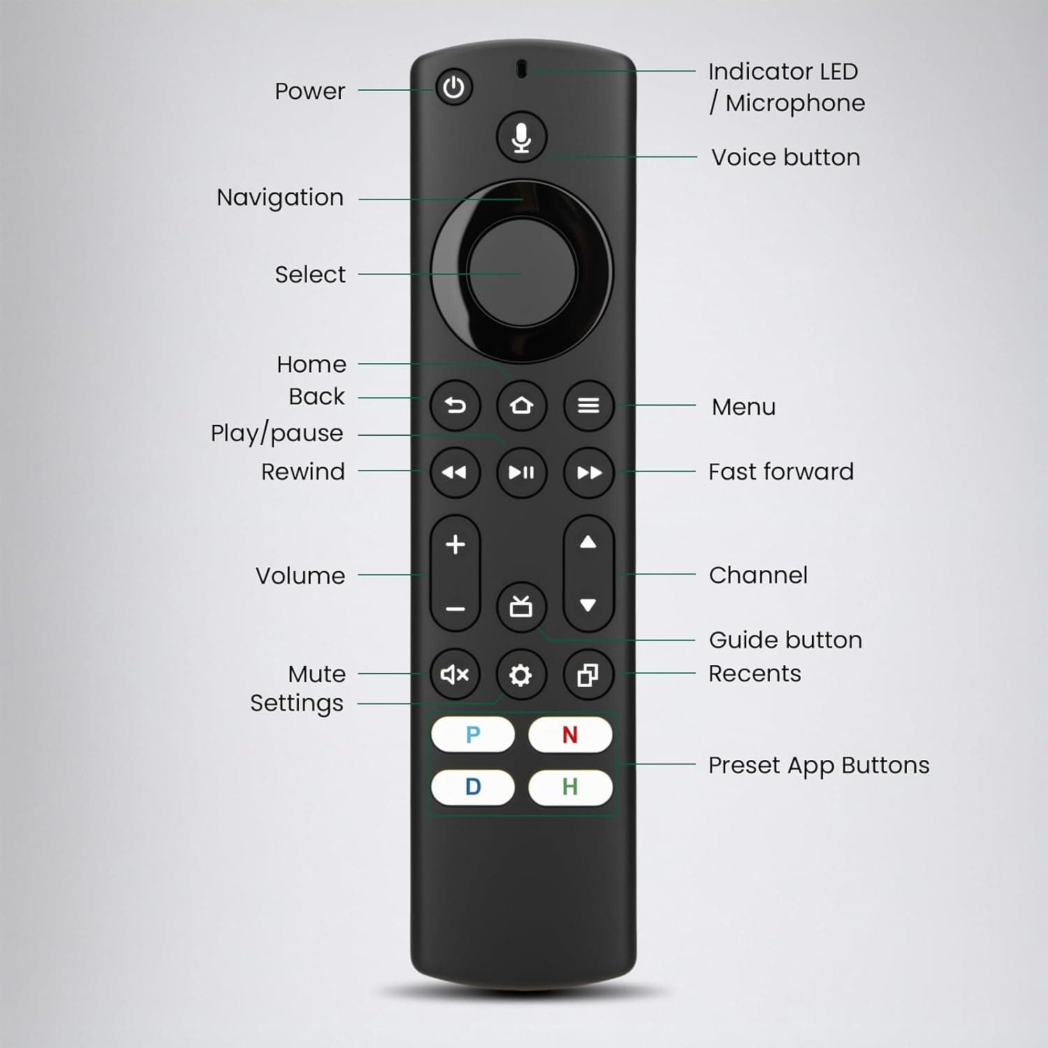 Replacement Remote Control for Fire Smart TV, Compatible with Insignia, Toshiba, Amazon Fire Smart TV for AMZ Remote - Image 8