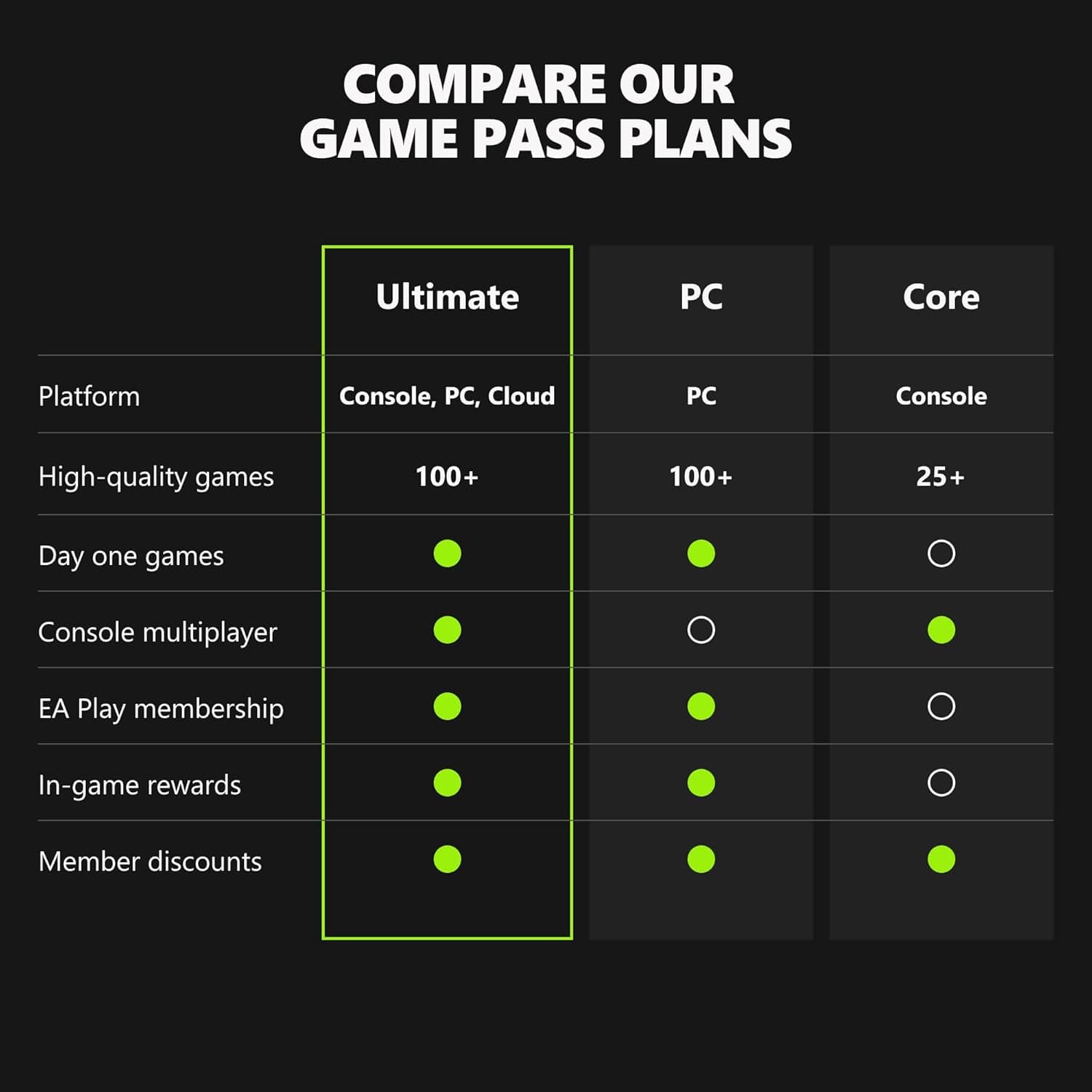 Xbox Game Pass Ultimate – 1 Month Membership – Xbox Series X|S, Xbox One, Windows, Cloud Gaming Devices [Digital Code] Game Pass Ultimate 1 Month Code - Image 11