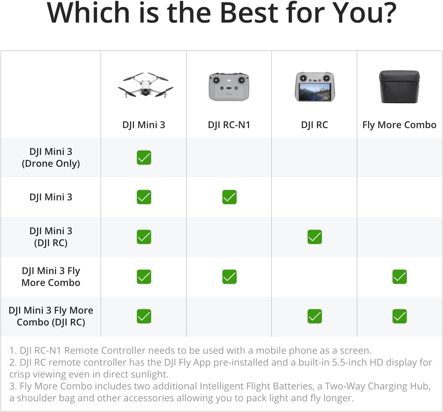 DJI Mini 3, Drones with Camera for Adults 4K, 38-min Flight Time, up to 32800ft (10km) Video Transmission, True Vertical Shooting, GPS Auto Return Integrated, Mini Drone with Camera for Beginners - Image 8