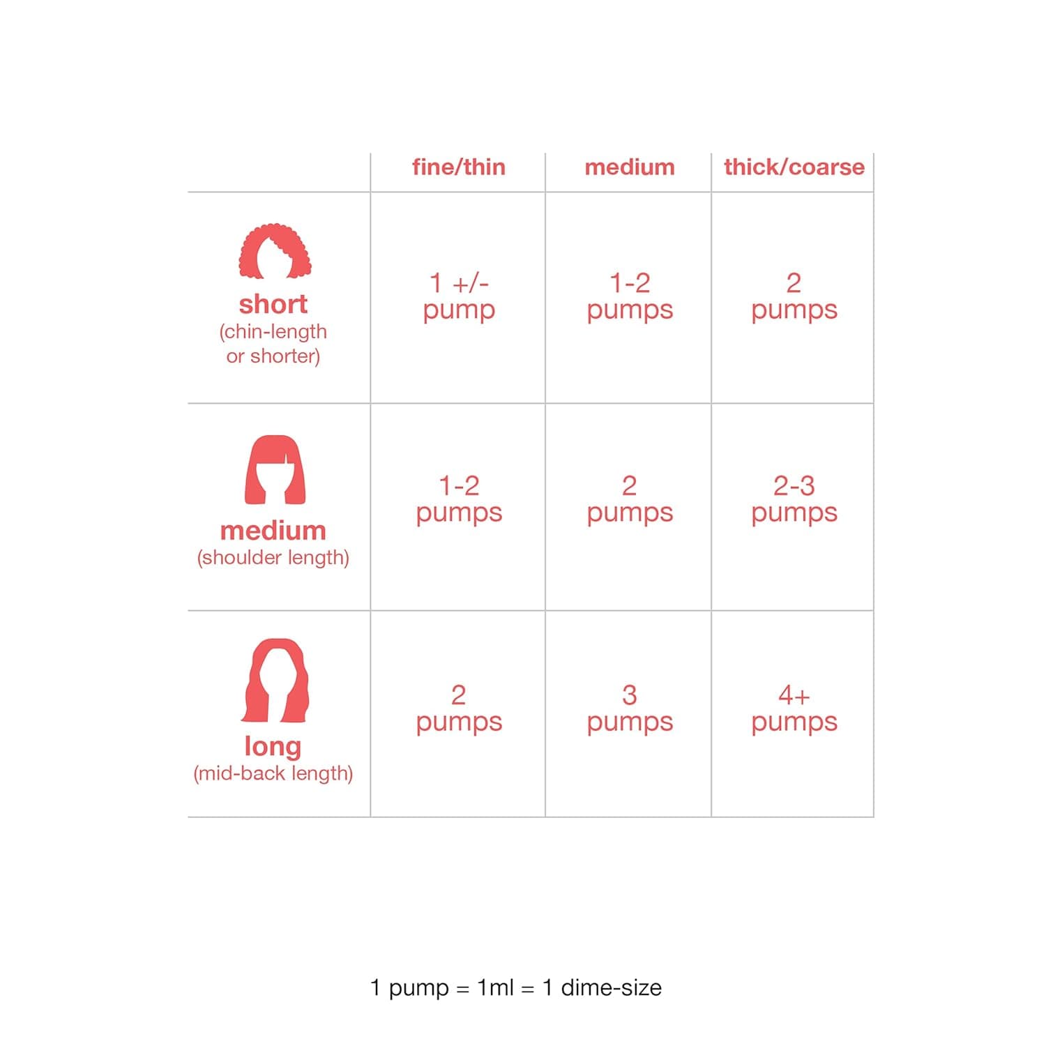 K18 Leave-In Molecular Hair Mask, Repairs Dry or Damaged Hair, Reverse Hair Damage from Bleach, Color, Chemical Services & Heat 0.51 Fl Oz (Pack of 1) - Image 7