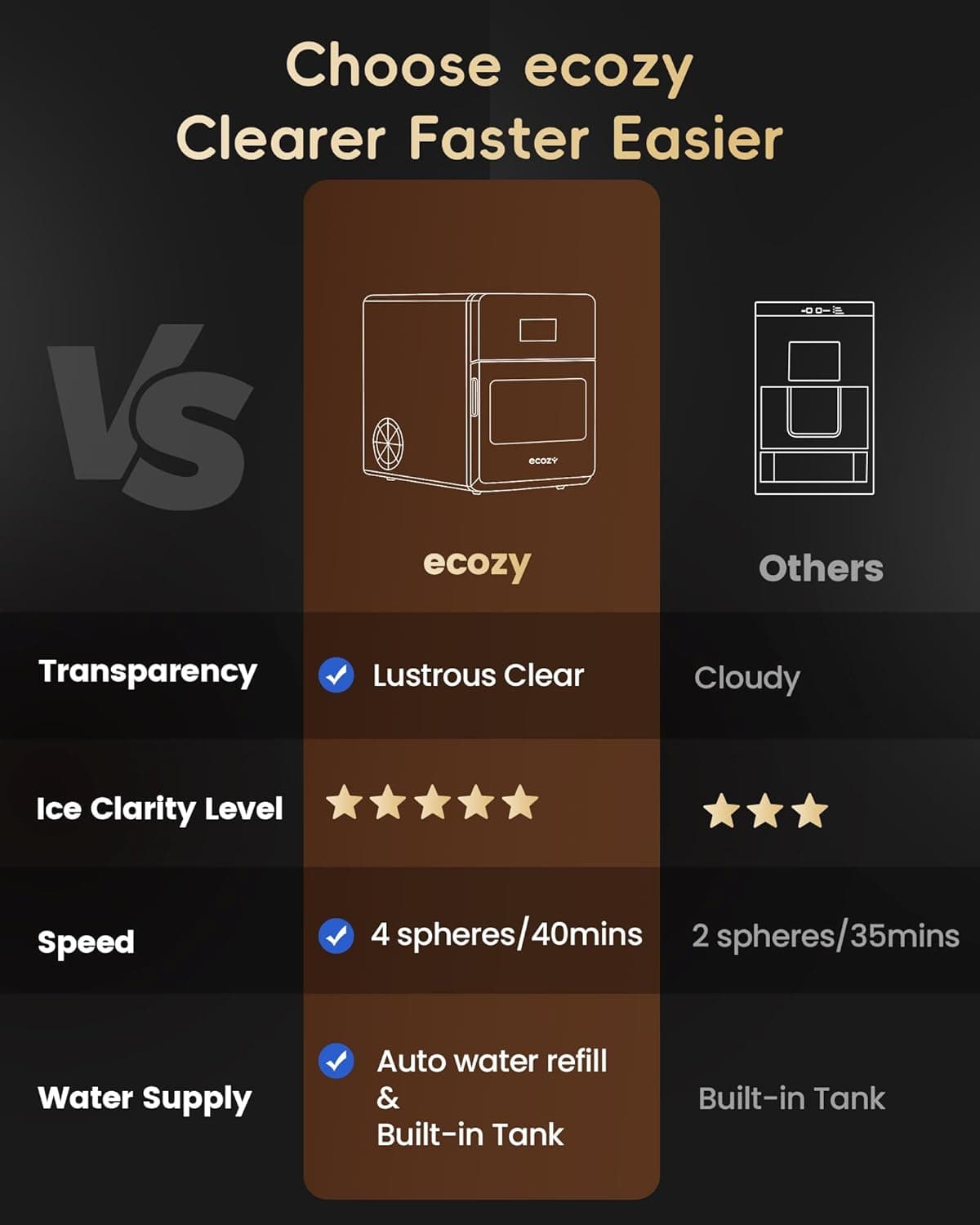 ecozy 2" Clear Ice Ball Maker with CrystalFlux Technology, 4 pcs in 40 Mins, 144 pcs/Day, Sphere Ice Maker with Enhanced Insulation, Automatic Water Supply, Self-Cleaning for Whiskey & Bourbon Matte Black - Image 4