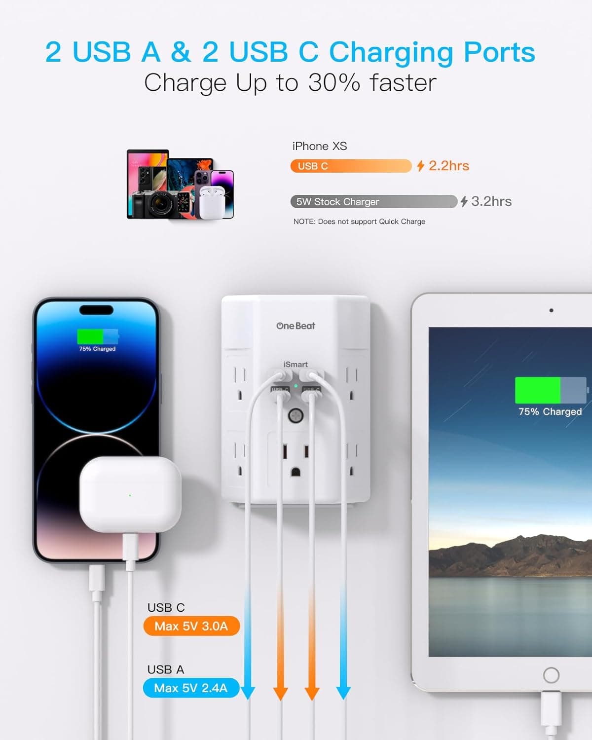 One Beat 1680J 3 Side Power Strip Multi Plug Expander, Surge Protector, 5 Outlets Extender, 4 USB Ports (USB C), Wall Mount Charger, Outlet Splitter Adapter for Home, Travel, Office, ETL Listed, White 15.5W,1Pack,None White - Image 7