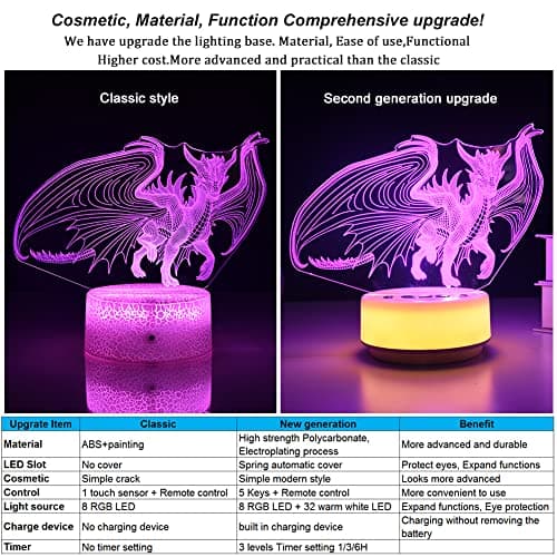 KYMELLIE Night Light Spyro Dragon Toys,14 Color + Warm White Base LED Decor Light, Entity&Remote Control Christmas Birthday Gifts to Kids & Girls(New Generation) - Image 3