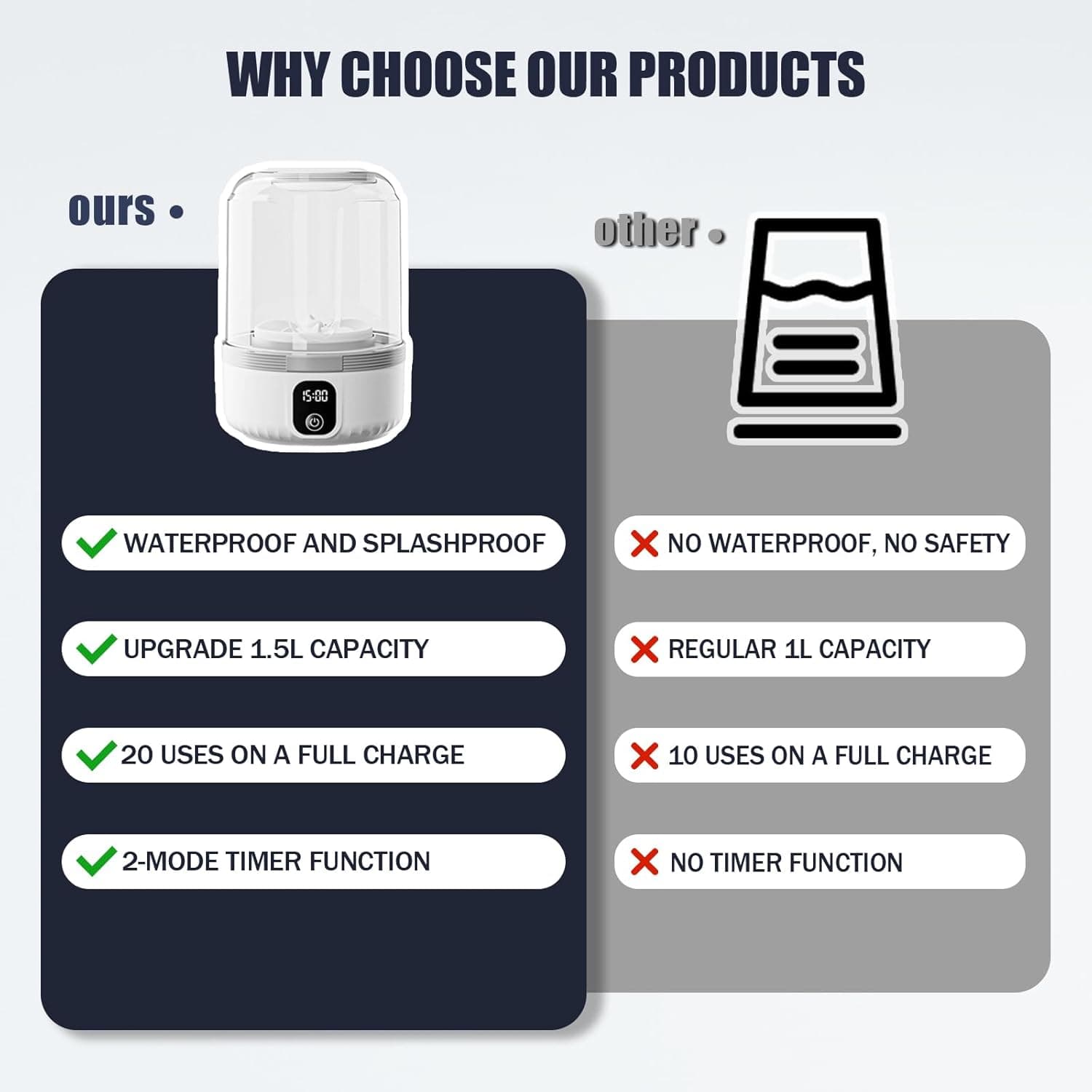 Máy Giặt Đồ Lót, Nâng Cấp Máy Giặt Mini Di Động 1.5L Sạc Lại, Máy Giặt Đồ Lót Sạch Sâu Quần Áo Nhỏ - Image 7