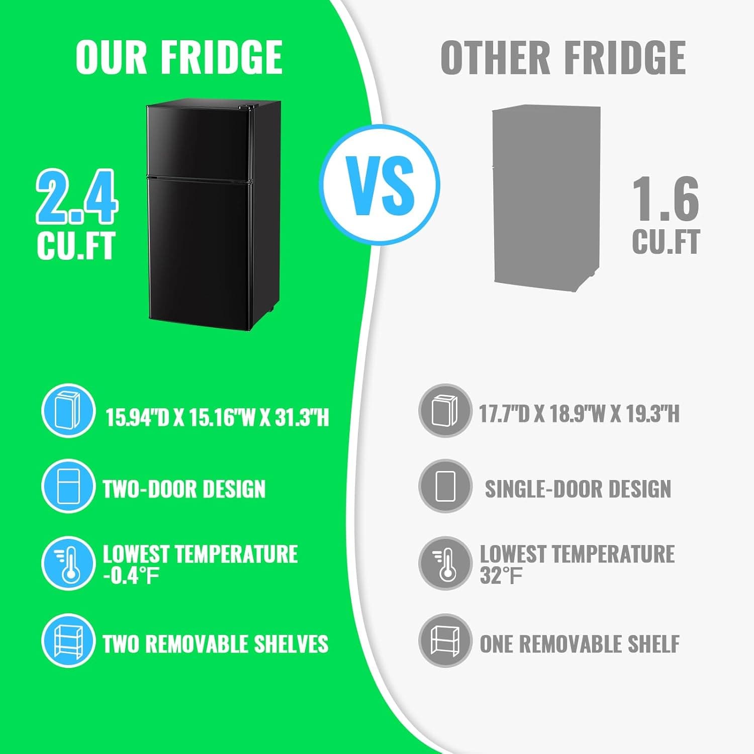 2.4 Cu.Ft Mini Fridge with Freezer & Double Door Small Tiny Size Refrigerator with 7 Temperature Control Knob Only Suitable for One Person Use Black - Image 8