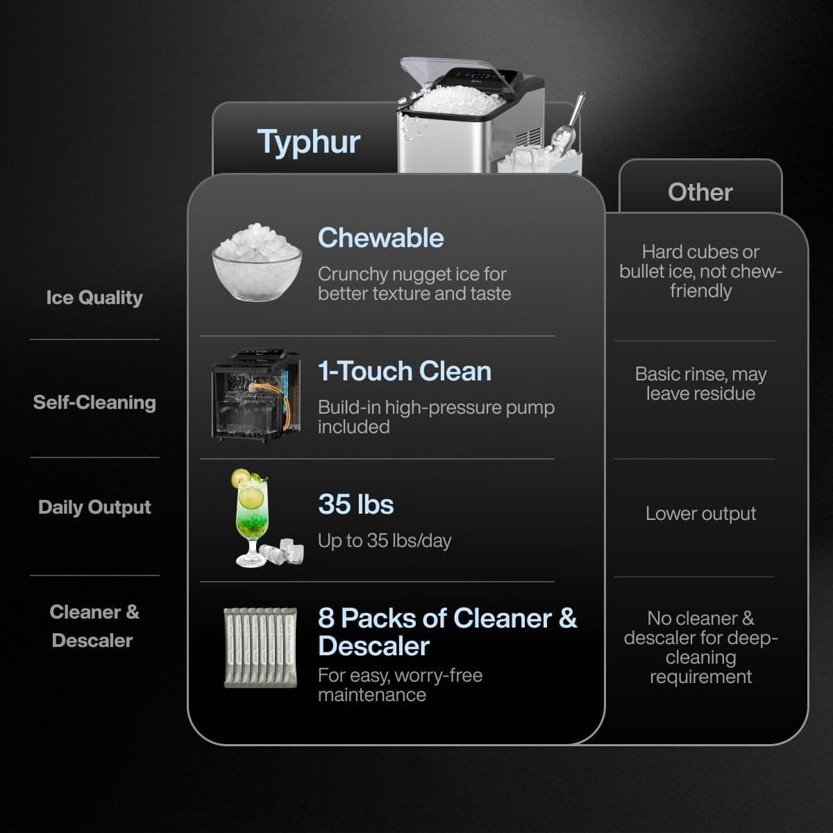 Typhur Fast Nugget Ice Maker Countertop with Self-Cleaning Pump, 35lbs/24H Crushed Pebble Ice Machine with Pellet Ice, 8 Packs Cleaner, Dual Ice Scoops for Home, Kitchen, Party, RV, Stainless Steel Piano Black - Image 2