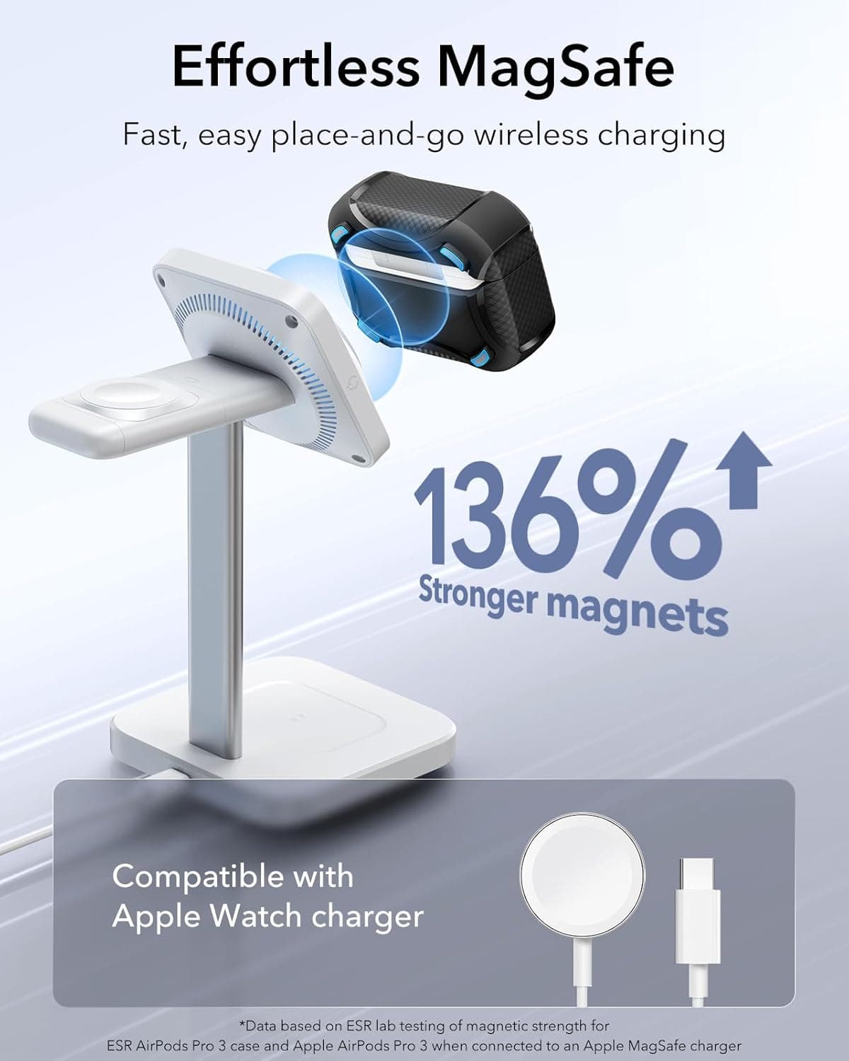 ESR for AirPods Pro 3 Case (2025), Compatible with Airpods Pro 3rd Generation Case (USB-C Cable), Magnetic Lid, MagSafe Ready, Powerful Drop Protection, Cyber Series, Black Black AirPods Pro 3 Case - Image 5