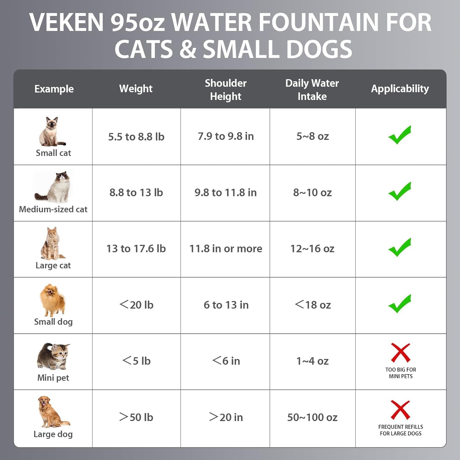 Veken Innovation Award Winner Stainless Steel Cat Water Fountain, 95oz/2.8L Automatic Pet Fountain Dog Water Dispenser with Replacement Filters & Silicone Mat, Gifts for Christmas, Cats, Dogs (Silver) Silver 95oz+2 Filters+2 Sponges - Image 9
