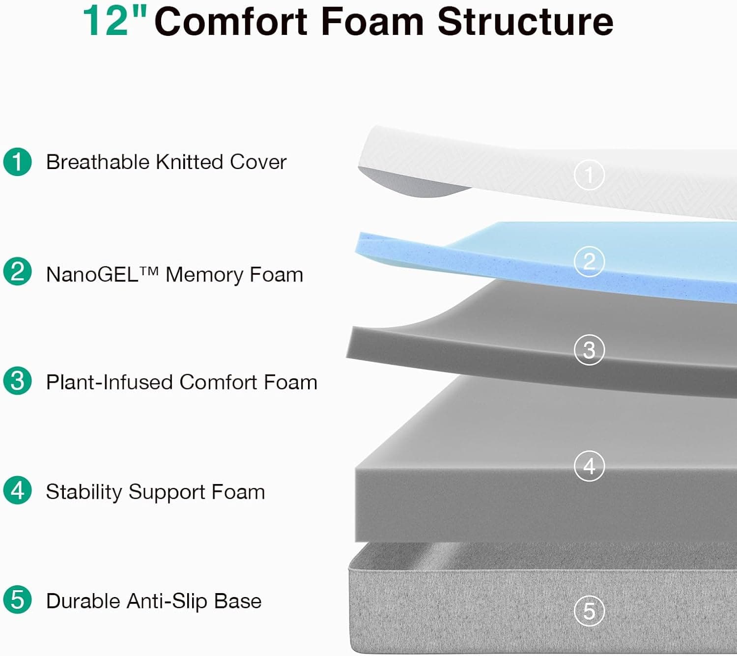 Novilla King Size Mattress, 12 Inch Gel Memory Foam King Mattress for Cool Night & Pressure Relief, Medium Plush Feel with Motion Isolating, Bliss Grey King 12 Inch - Image 4