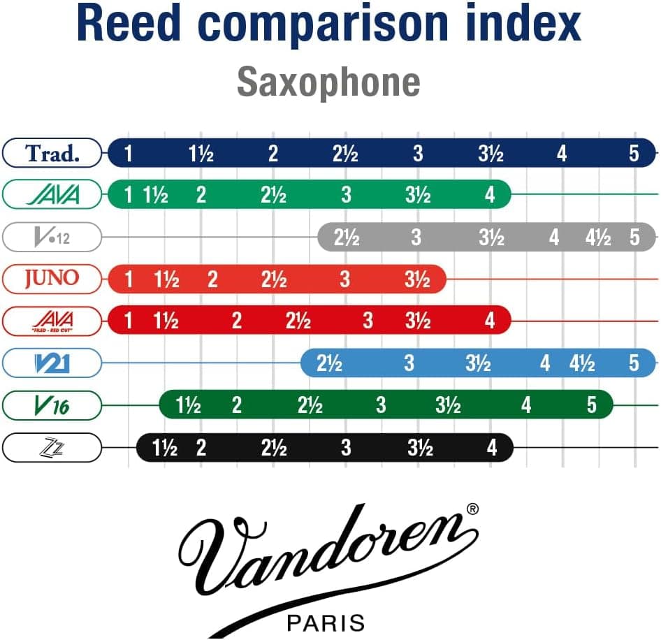 Vandoren SR213 Alto Sax Traditional Reeds Strength 3; Box of 10 Strength 3 Alto Saxophone Reeds - Image 6