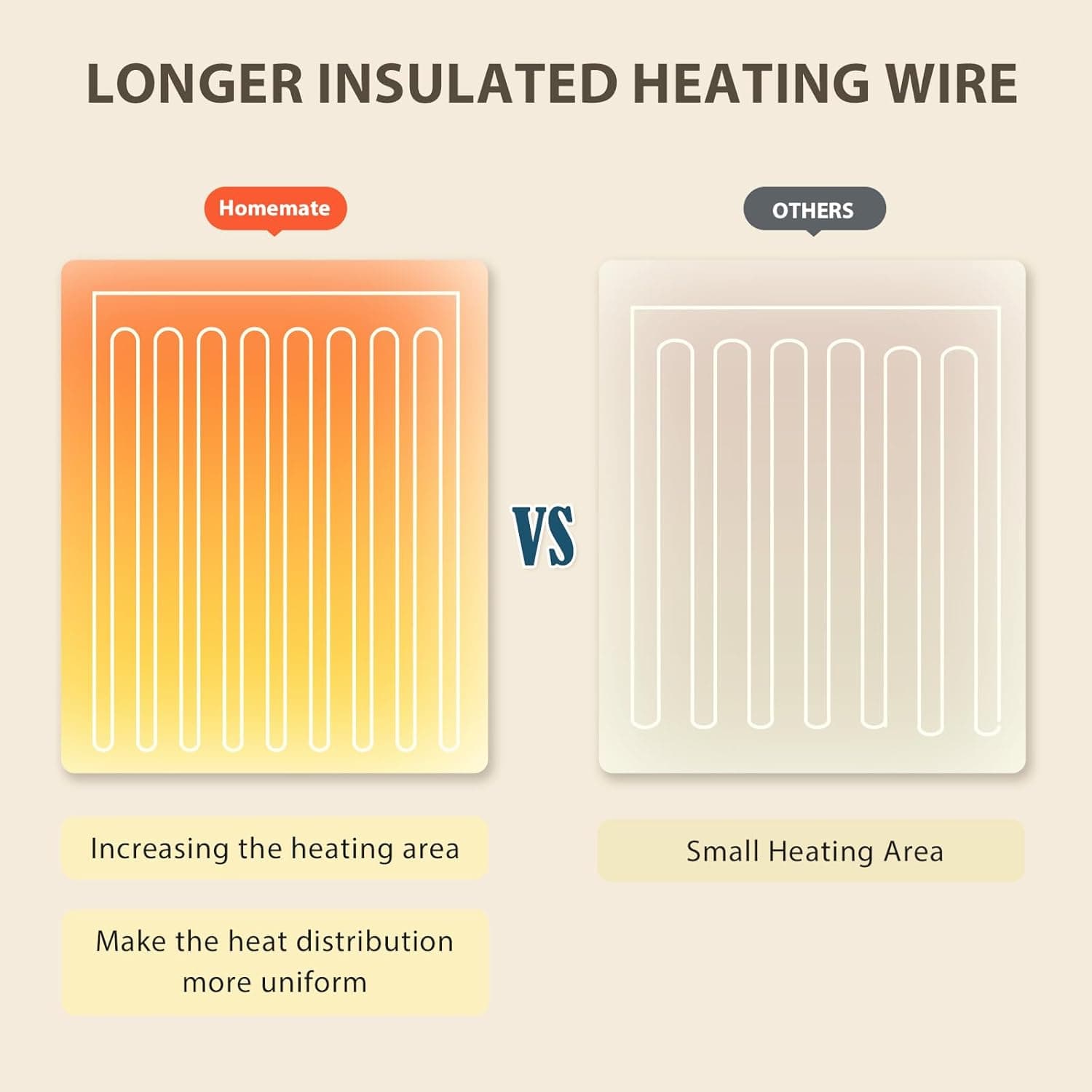 Homemate Electric Heated Blanket Twin - 62"x84" Heating Bed Blankets Throw with 10 Heating Levels 8 Hours Auto Off Fast Heating Over-Heated Protection Ultra Soft Warm Flannel ETL Certified Grey Grey Twin 62"x84" - Image 7