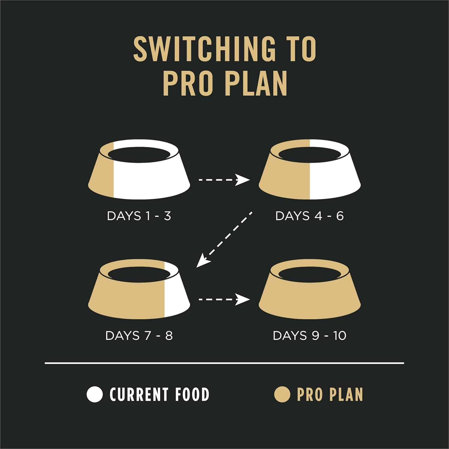 Purina Pro Plan Sensitive Skin and Stomach Dog Food Dry, Adult Salmon & Rice Formula, Digestive Health - 30 lb. Bag Salmon & Rice 30 Pound (Pack of 1) - Image 13