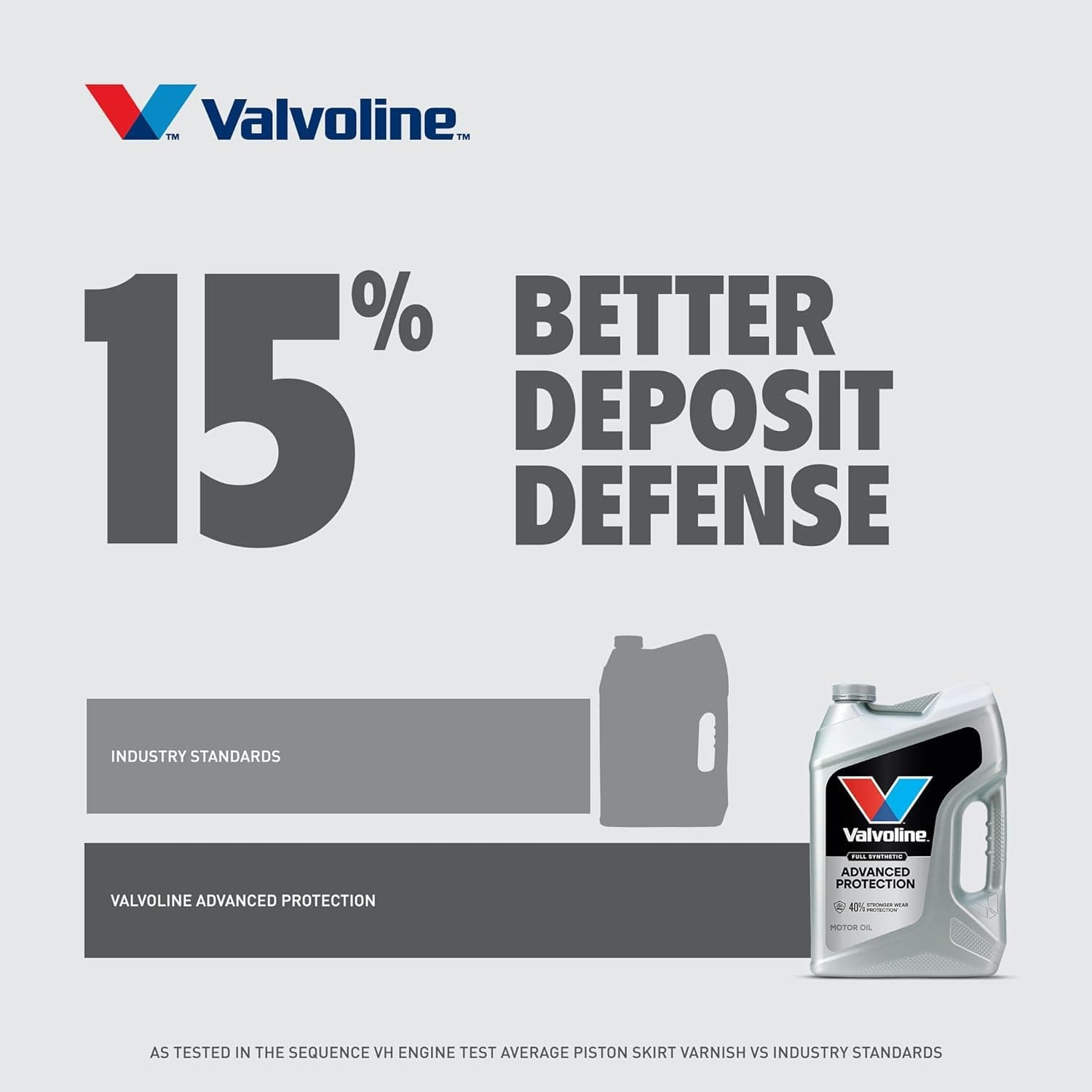 Valvoline Advanced Full Synthetic SAE 0W-20 Motor Oil 5 QT Advanced Protection 5 QT 0W-20 - Image 6