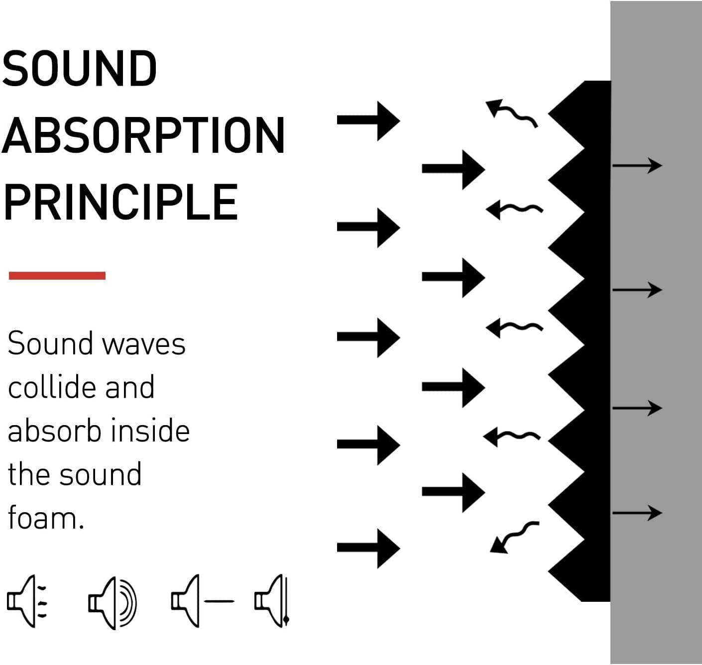 Focusound 52 Paquete de Paneles Acústicos de Espuma 1" x 12" x 12" Paneles de Espuma Aislantes de Sonido Paneles en Cuña para Oficina en Casa Estudio de Grabación con 300PCS Adhesivo Doble Cara - Image 4