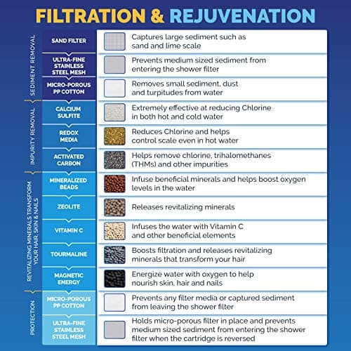 AquaBliss High Output Revitalizing Shower Filter - Reduces Dry Itchy Skin, Dandruff, Eczema, and Dramatically Improves The Condition of Your Skin, Hair and Nails - Chrome (SF100) - Image 4
