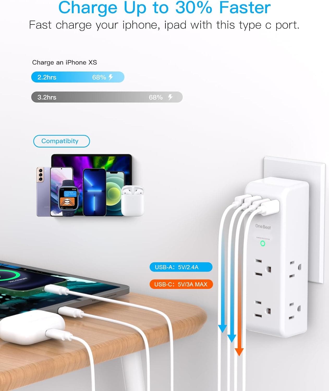 Surge Protector Outlet Extender - with Rotating Plug, 6 AC Multi Plug Outlet with 4 USB Ports (2 USB C), 1800J Wall Charger, 3-Sided Power Strip with Spaced Outlet Splitter for Home, Office, Travel 2C2A, 1 Pack White - Image 5