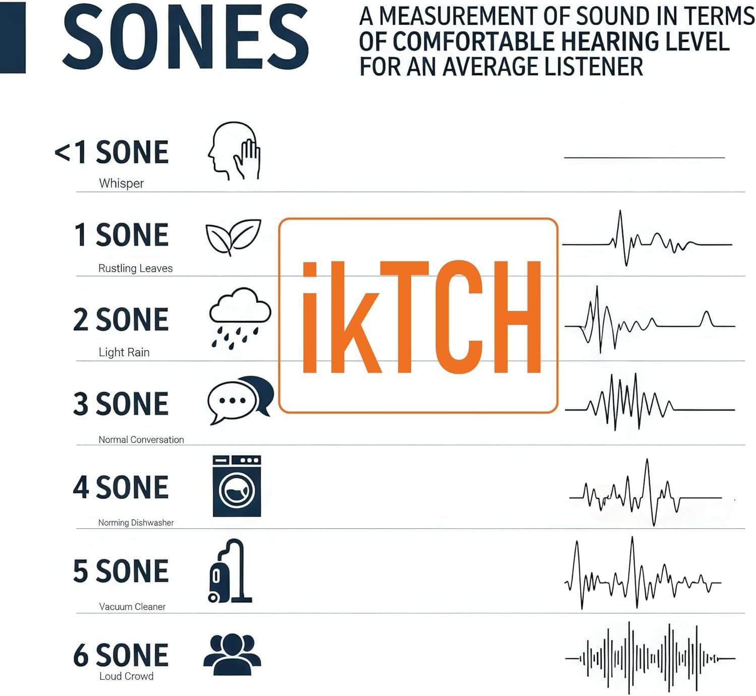 IKTCH 30 inch Built-in/Insert Range Hood 900 CFM, Ducted/Ductless Convertible Duct, Stainless Steel Kitchen Vent Hood with 4 Speed Gesture Sensing&Touch Control Panel(IKB01-30) 30" 900CFM Stainless Steel - Image 5