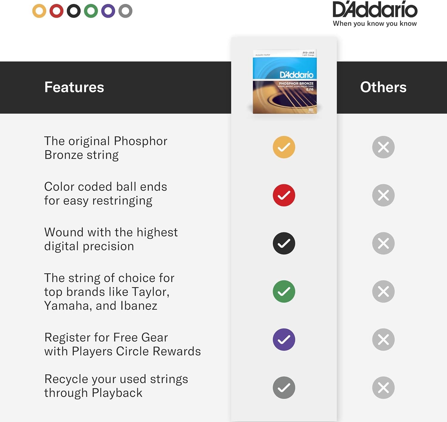 D'Addario Guitar Strings - Phosphor Bronze Acoustic Guitar Strings - EJ16-3D - Rich, Full Tonal Spectrum - For 6 String Guitars - 12-53 Light, 3-Pack 3-Pack Light, 12-53 - Image 4