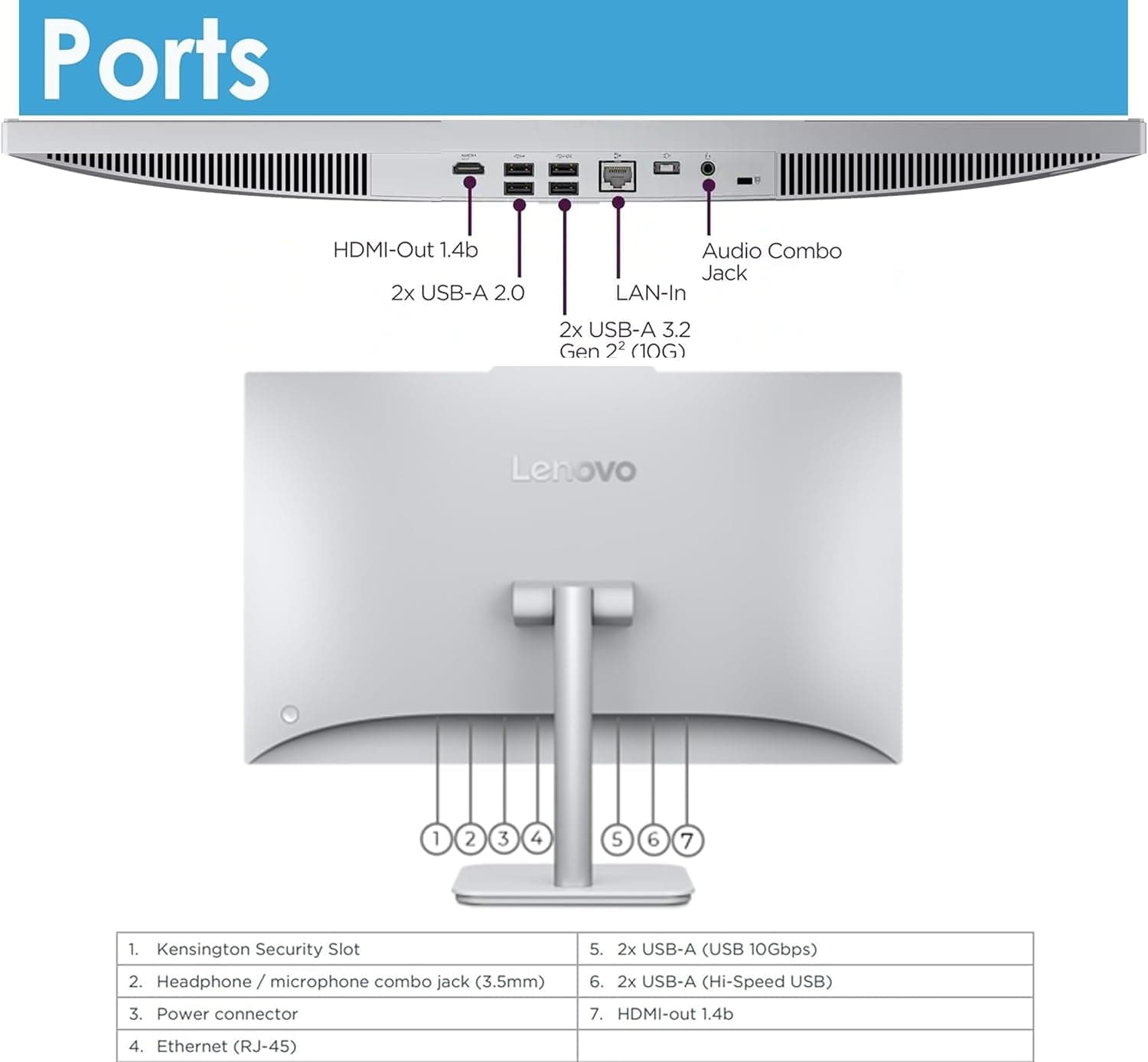 Lenovo 24" FHD All-in-One Desktop Computer, Intel 4-Core Processor (Beats i3-1110G4), 16GB RAM, 512GB PCIe SSD, HDMI, WiFi 6, RJ45, Bluetooth, Business AIO, Vent-Hear, Keyboard & Mouse, Windows 11 Pro 16GB RAM | 512GB SSD - Image 4