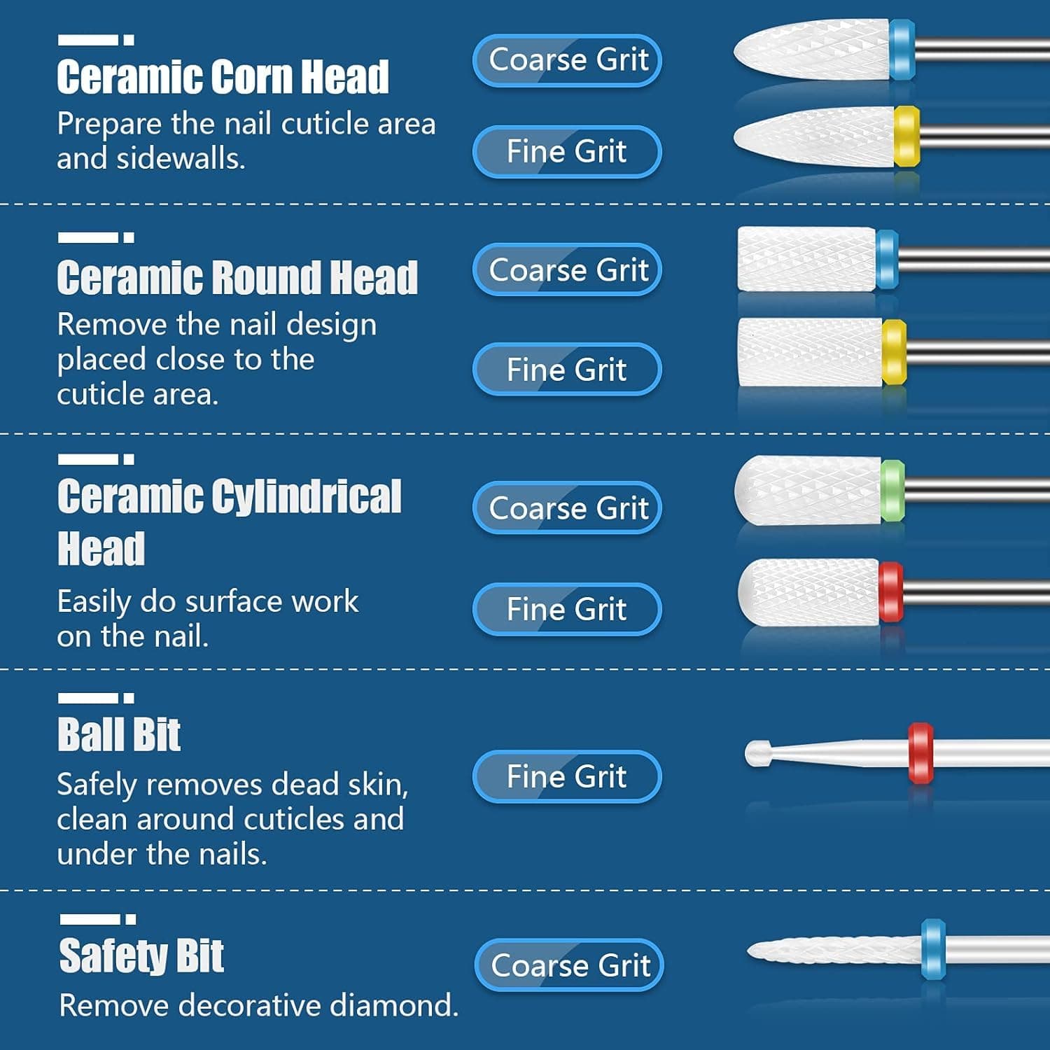 Depvko 21pcs Nail Drill Bits Sets, 3/32 Inch Cuticle Electric Nail File and Ceramic Acrylic Gel Nail Bit Kit, Acrylic Nail Art Tools, Carbide Remover Bits for Manicure Pedicure, Home Salon - Image 4