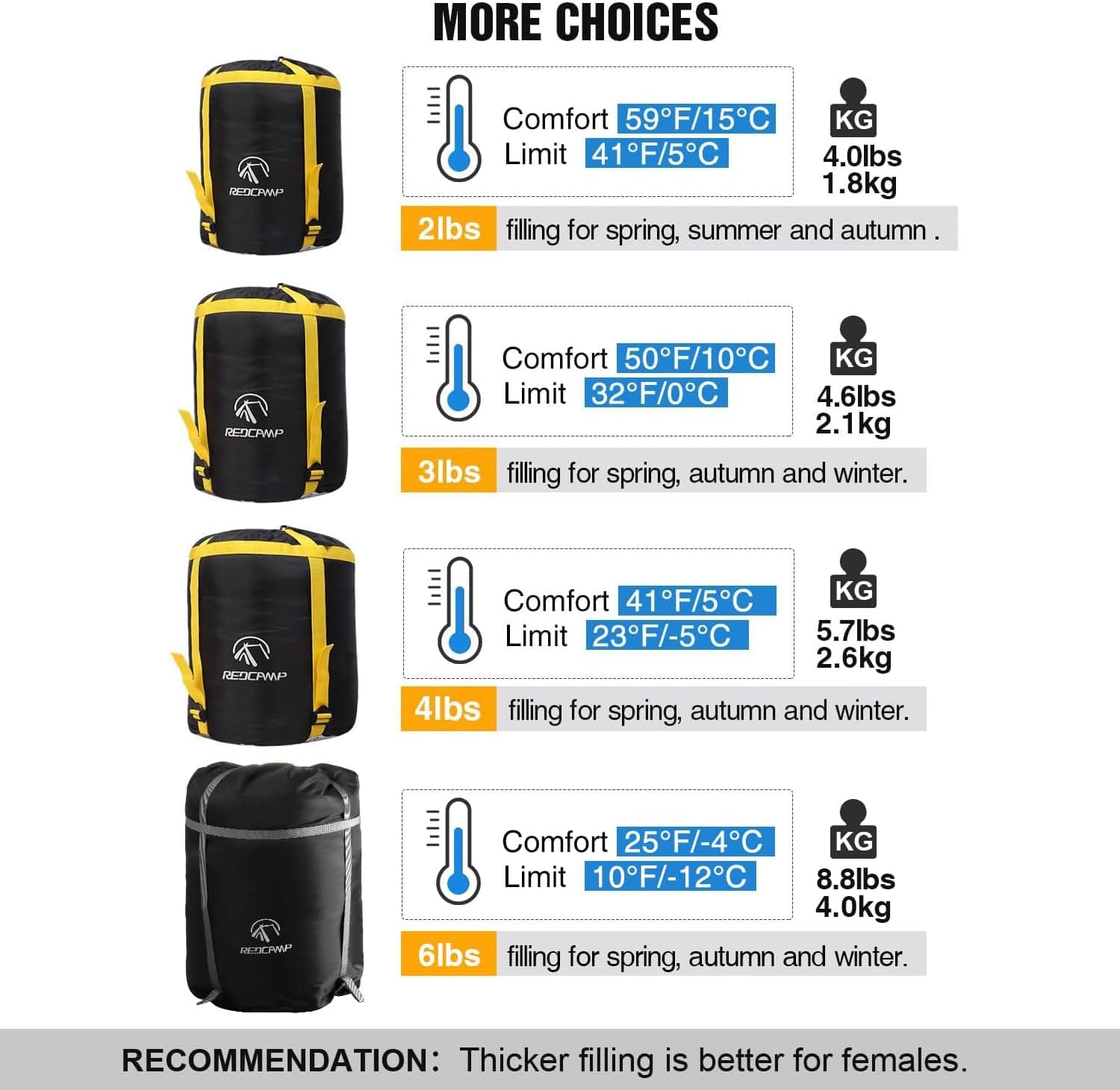 REDCAMP Cotton Flannel Sleeping Bag for Camping Backpacking, Adults Cold Weather Envelope Sleeping Bags with 2/3/4/6lbs Filling Blue with 2lbs Filling - Image 8