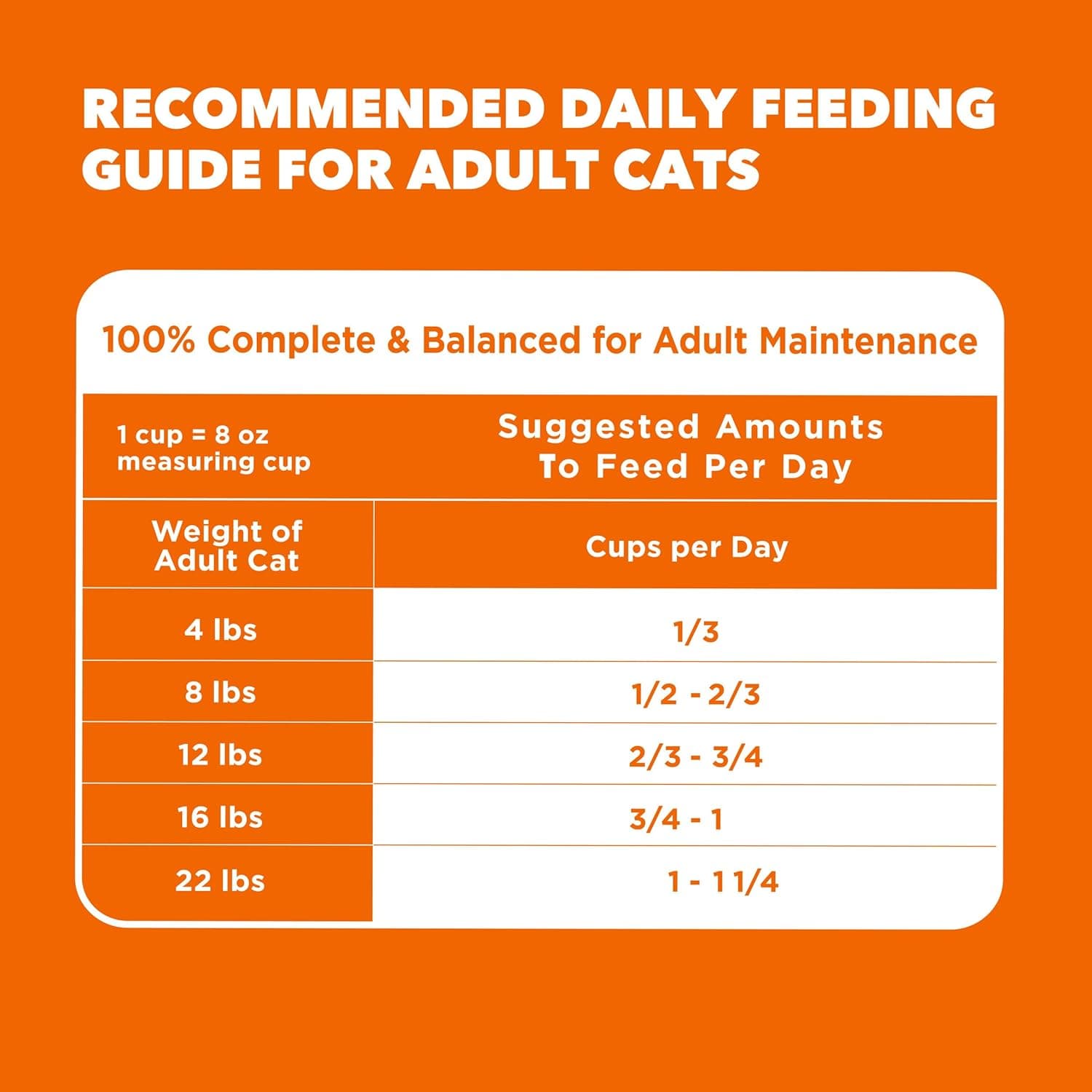IAMS Proactive Health Adult Healthy Dry Cat Food with Chicken, 22 lb. Bag Adult Chicken 22 Pound (Pack of 1) - Image 9