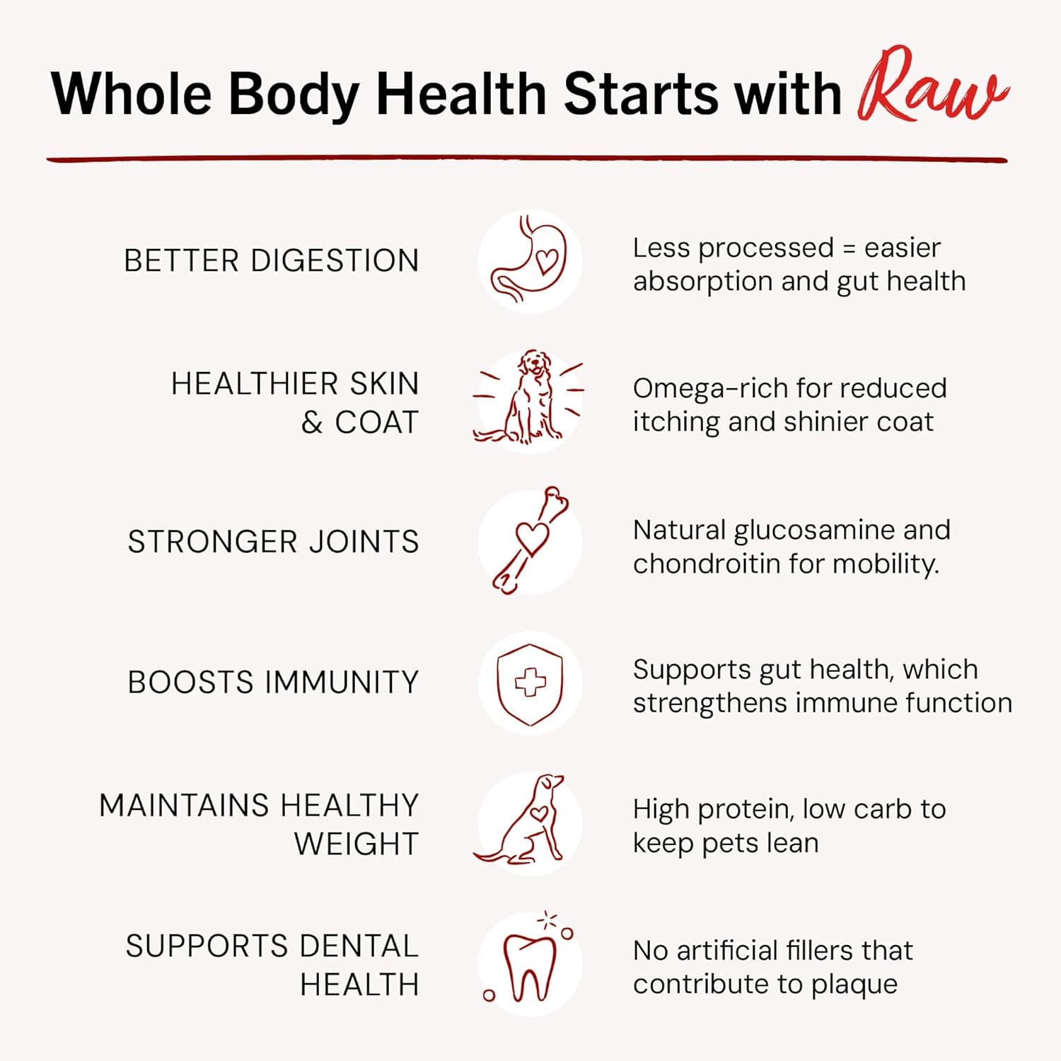 Stella & Chewy's Freeze-Dried Raw Chicken Meal Mixers- Dog Food Topper and Mixer - Made with 95% Cage-Free Chicken, Organs & Bone - Perfect for Picky Eaters - Grain-Free - 3.5oz Chewy's Chicken 3.5 Ounce (Pack of 1) - Image 5