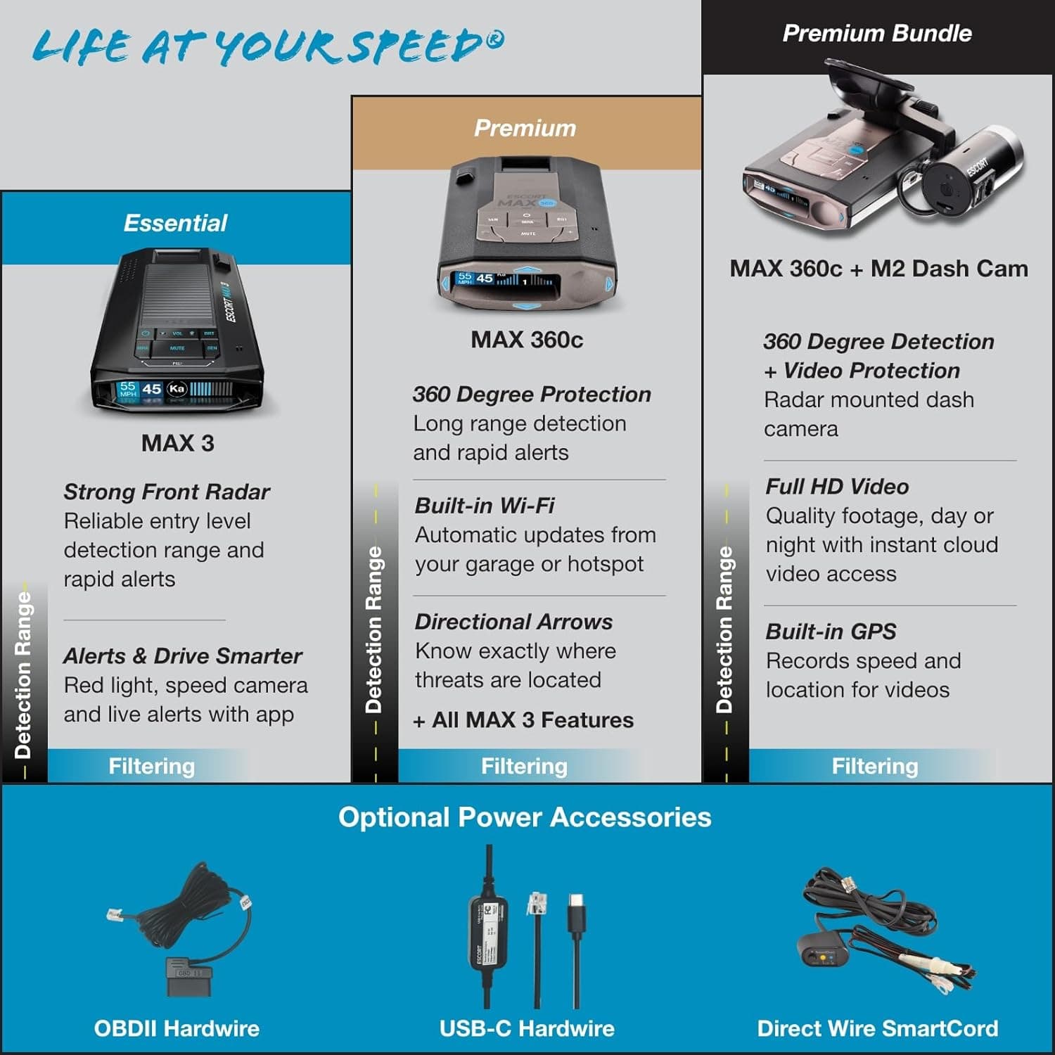 Escort MAX 3 Laser Radar Detector - Bluetooth Connectivity, Premium Range, Advanced Filtering, AutoLearn Technology, Voice Alerts, OLED Display, Apple CarPlay and Android Auto Compatible - Image 7