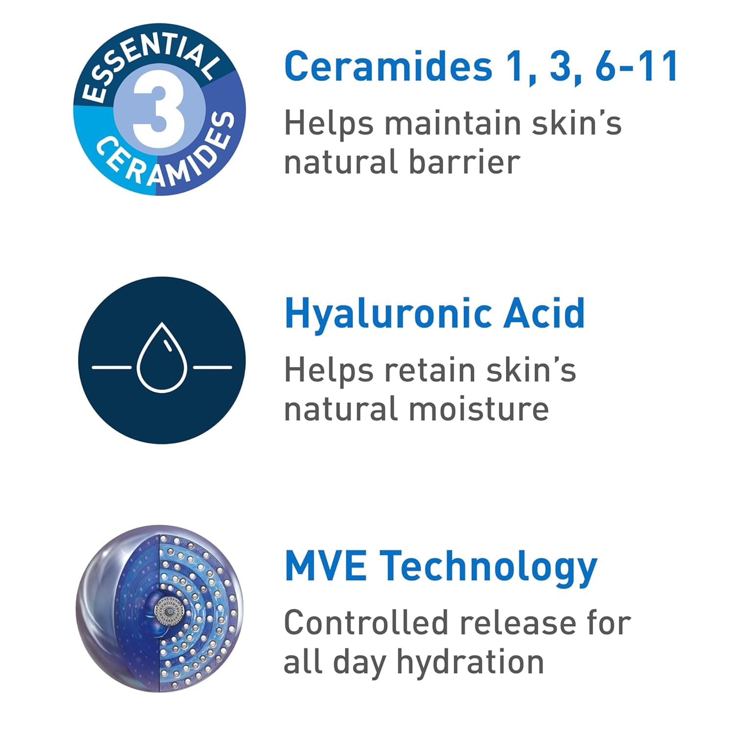 CeraVe Moisturizing Cream, Body and Face Moisturizer for Dry Skin, Body Cream with Hyaluronic Acid and Ceramides, Daily Moisturizer, Oil-Free, Fragrance Free, Non-Comedogenic, 19 Ounce 19 Ounce (Pack of 1) - Image 9